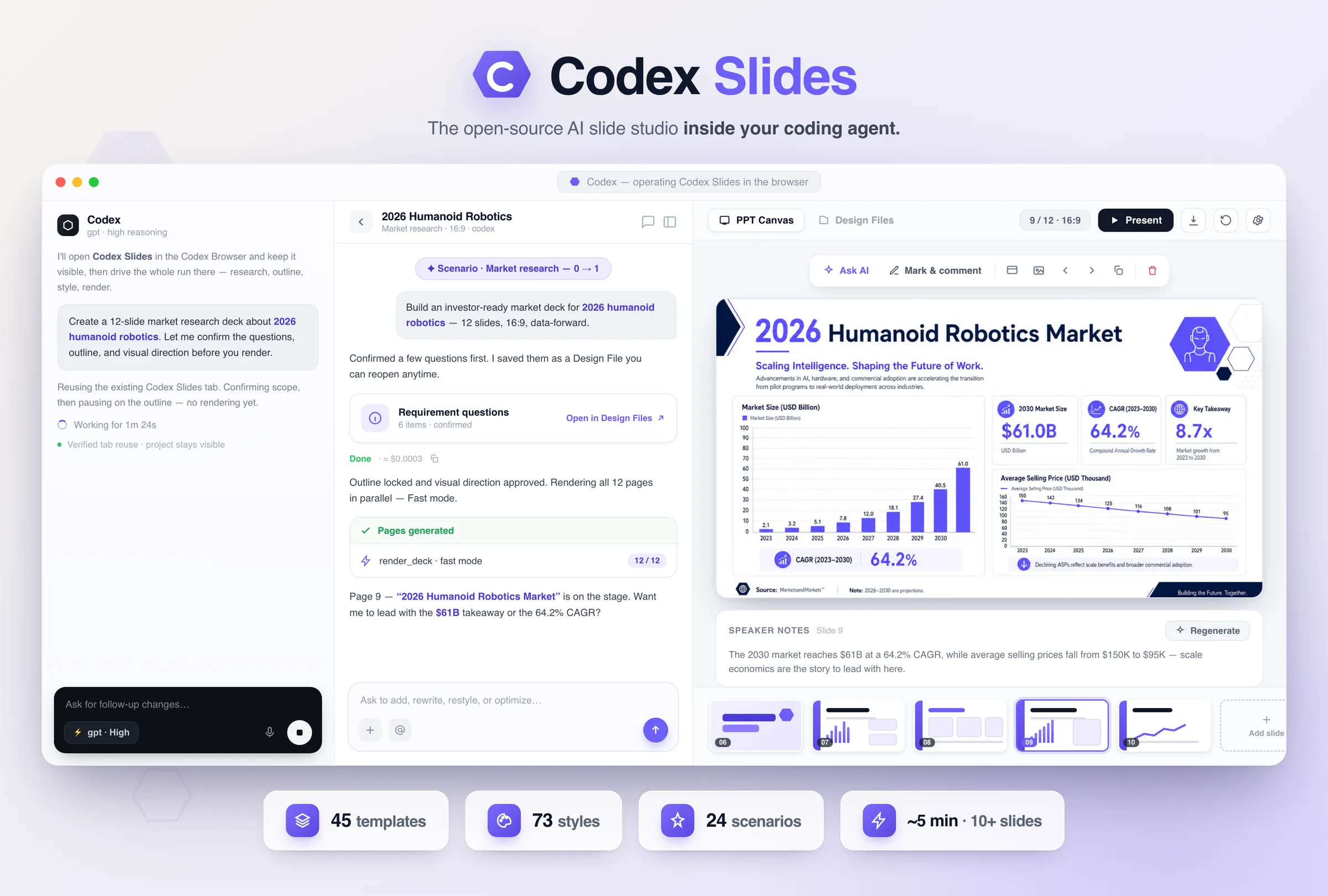 Codex Slides: Codex on the left driving the slide studio in the browser, a rendered market-report slide on the right